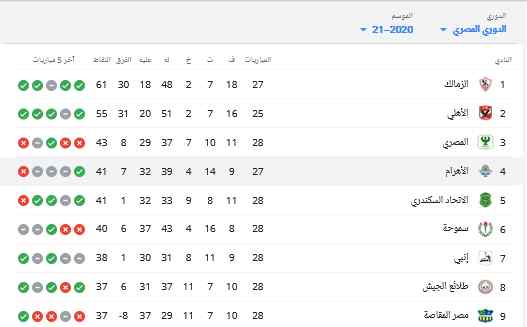 ترتيب الدوري المصري